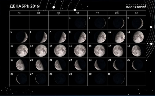 Лунный календарь рыболова декабрь 2016