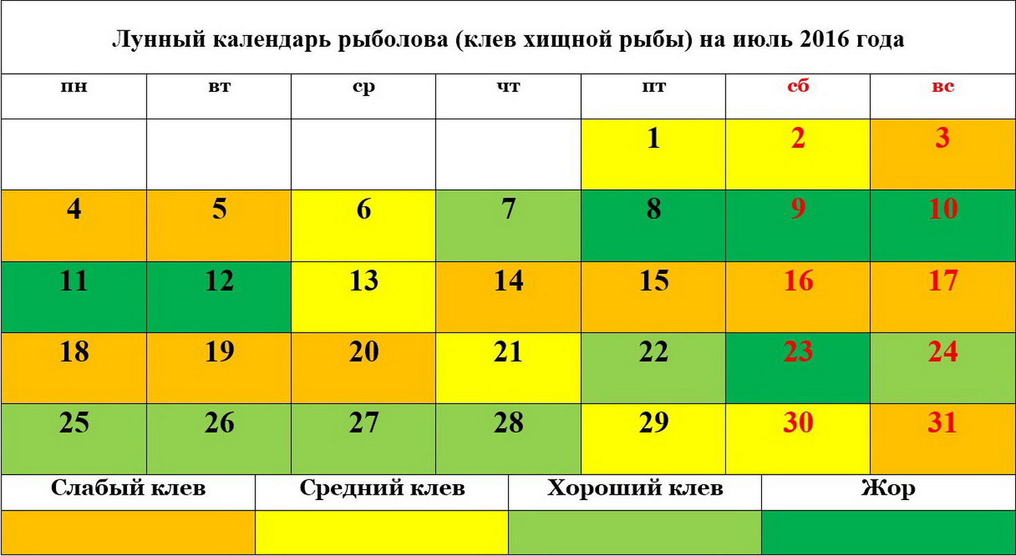 Календарь клева краснодарский край